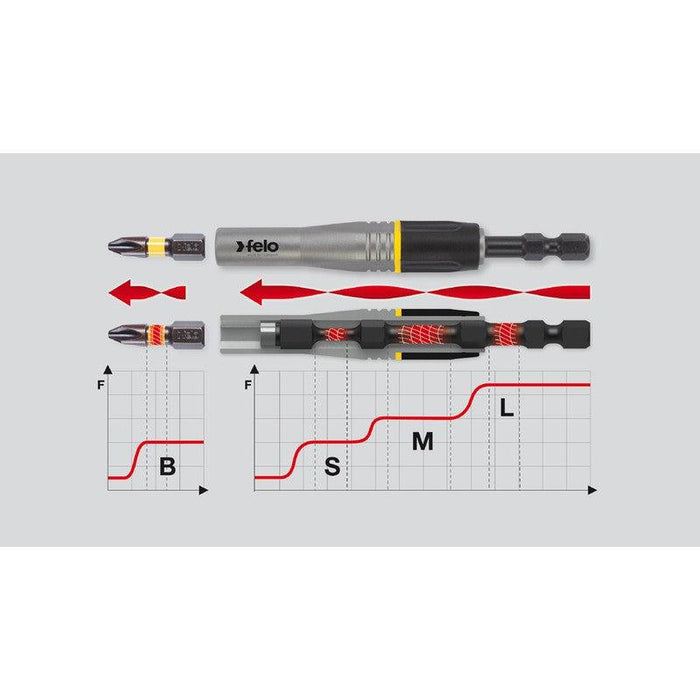 Set bitova Felo XS-Strongbox Impact Pro PZ/PH/TX 02071946 19 kom